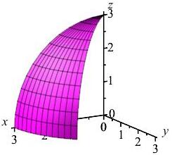 The plot shows a piece of the surface of a sphere of radius 3 from the
North pole to the equator with width 45 degrees along the equator.
